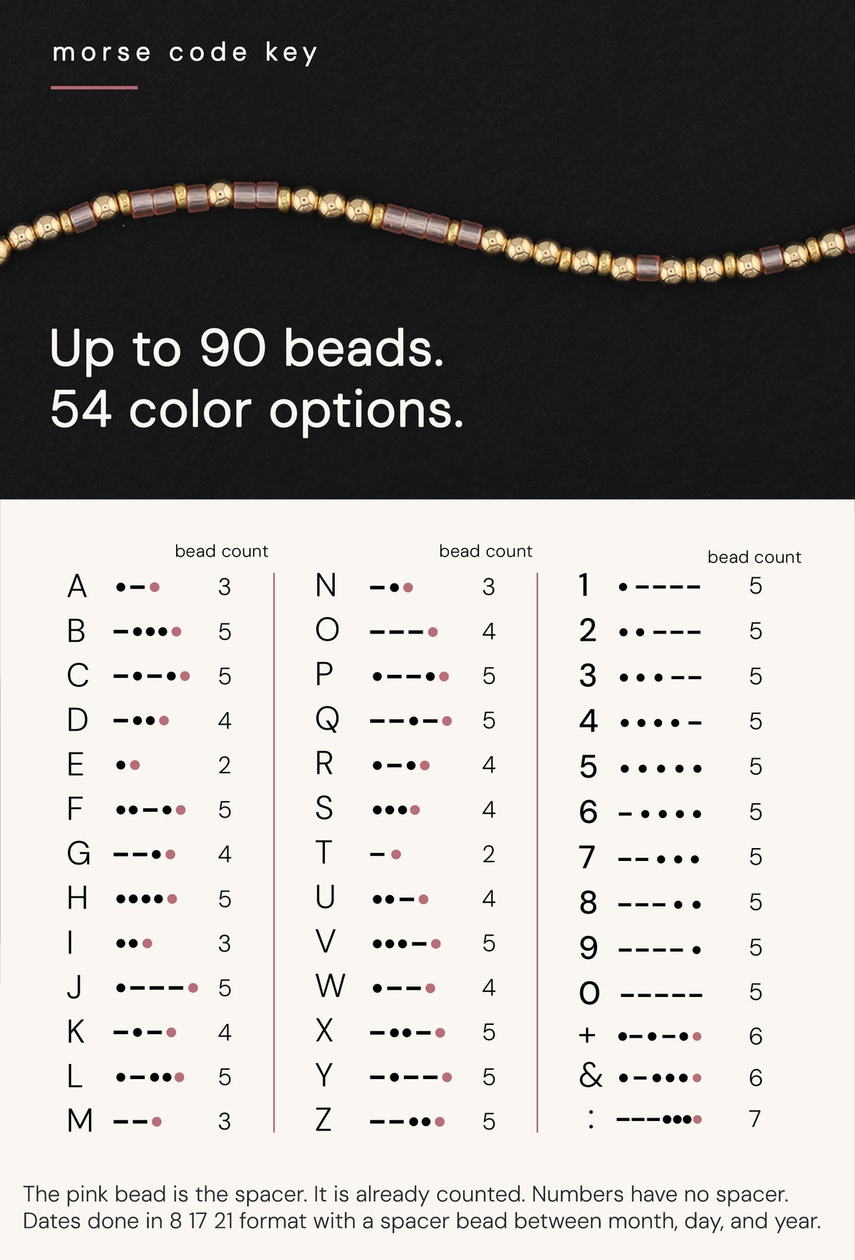 Morse code key with the bead count for every letter and number, and the ninety-bead limit for necklaces.